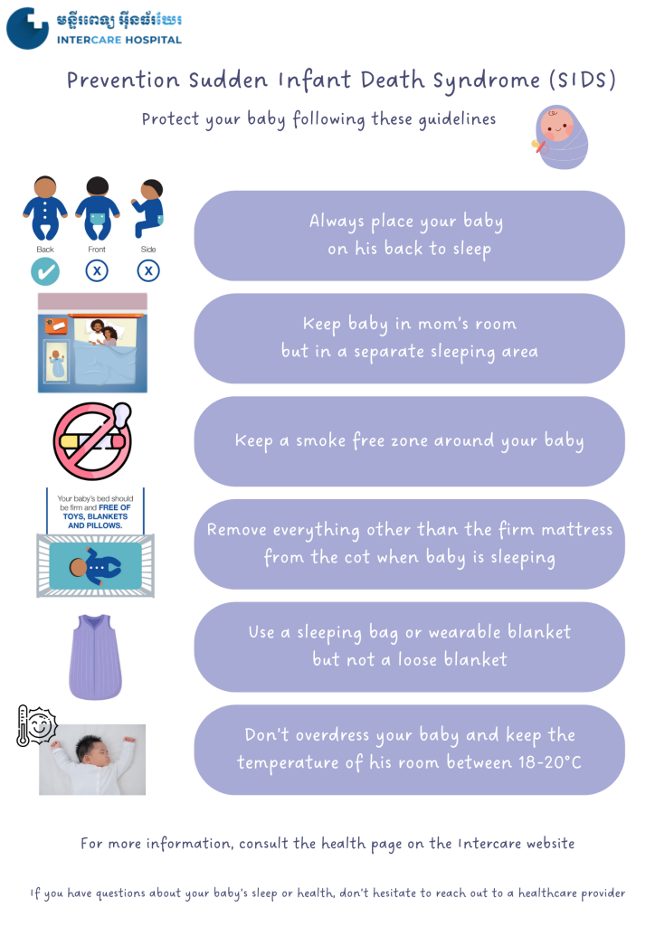 This image has an empty alt attribute; its file name is Prevention-Sudden-Infant-Death-Syndrome-SIDS-724x1024.png
